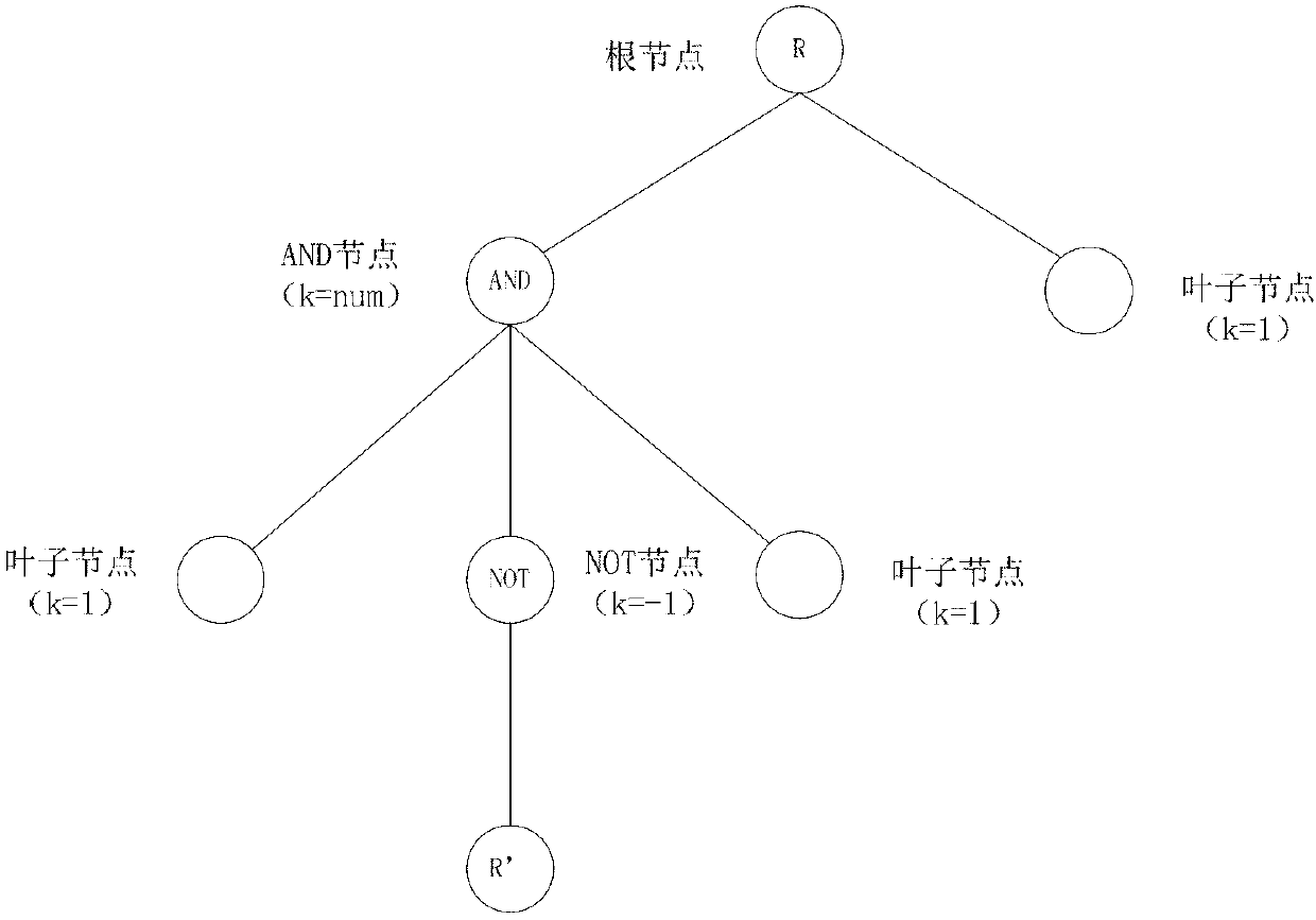 NOT operational character supported characteristic-based CP-ABE method having CCA security