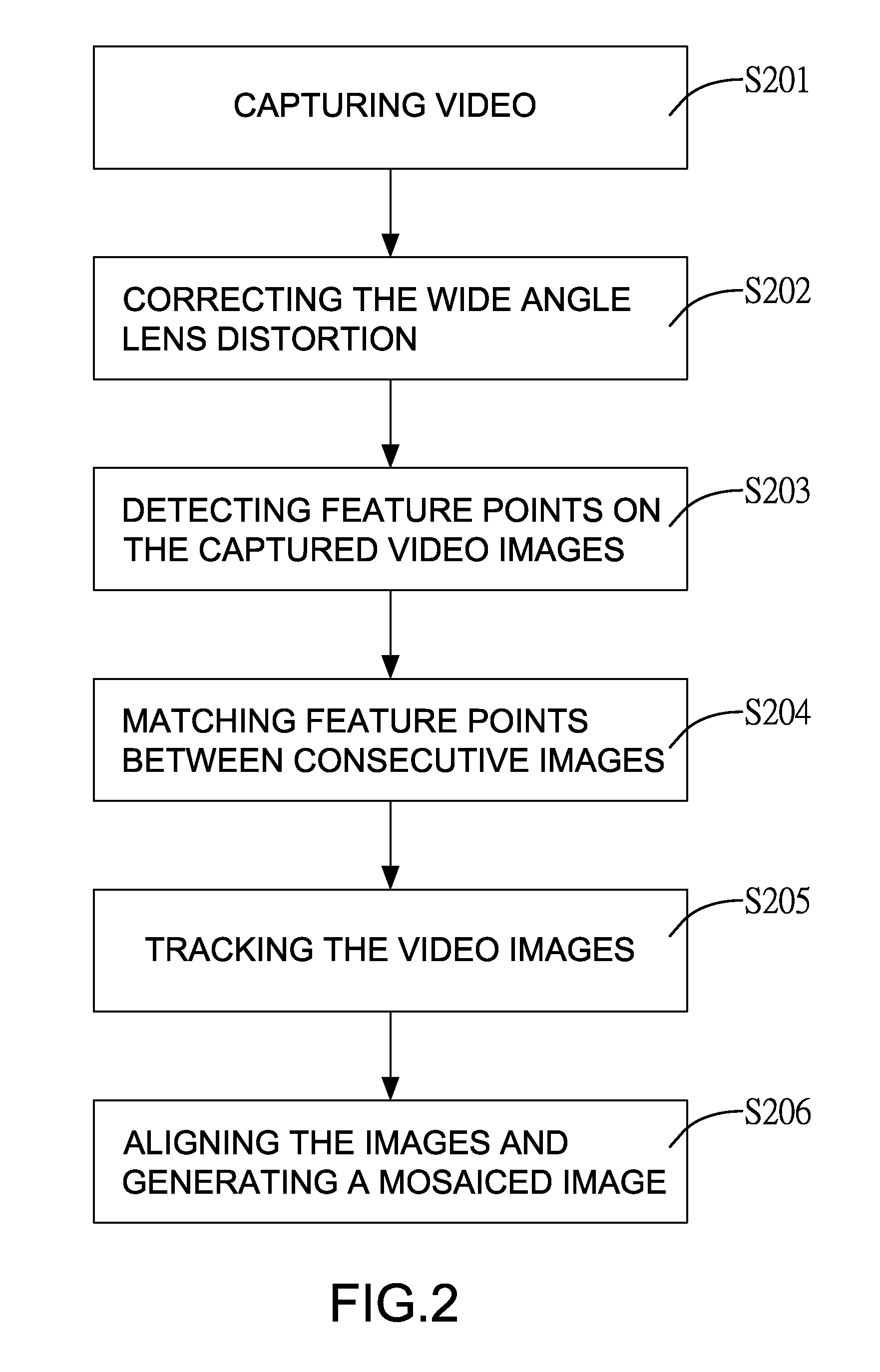System and method for mosaicing endoscope images using wide angle view endoscope