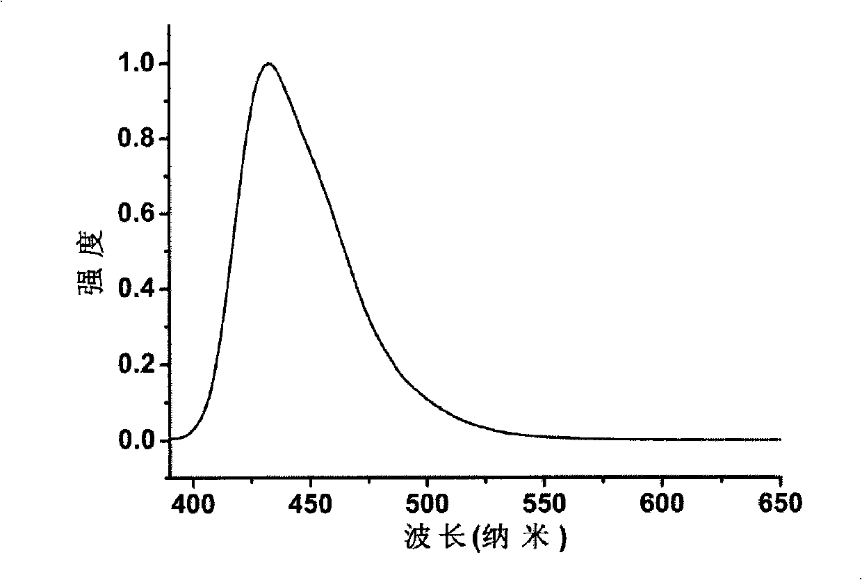 Full-bridge linked triphenylamine compound and application thereof in electroluminescent device