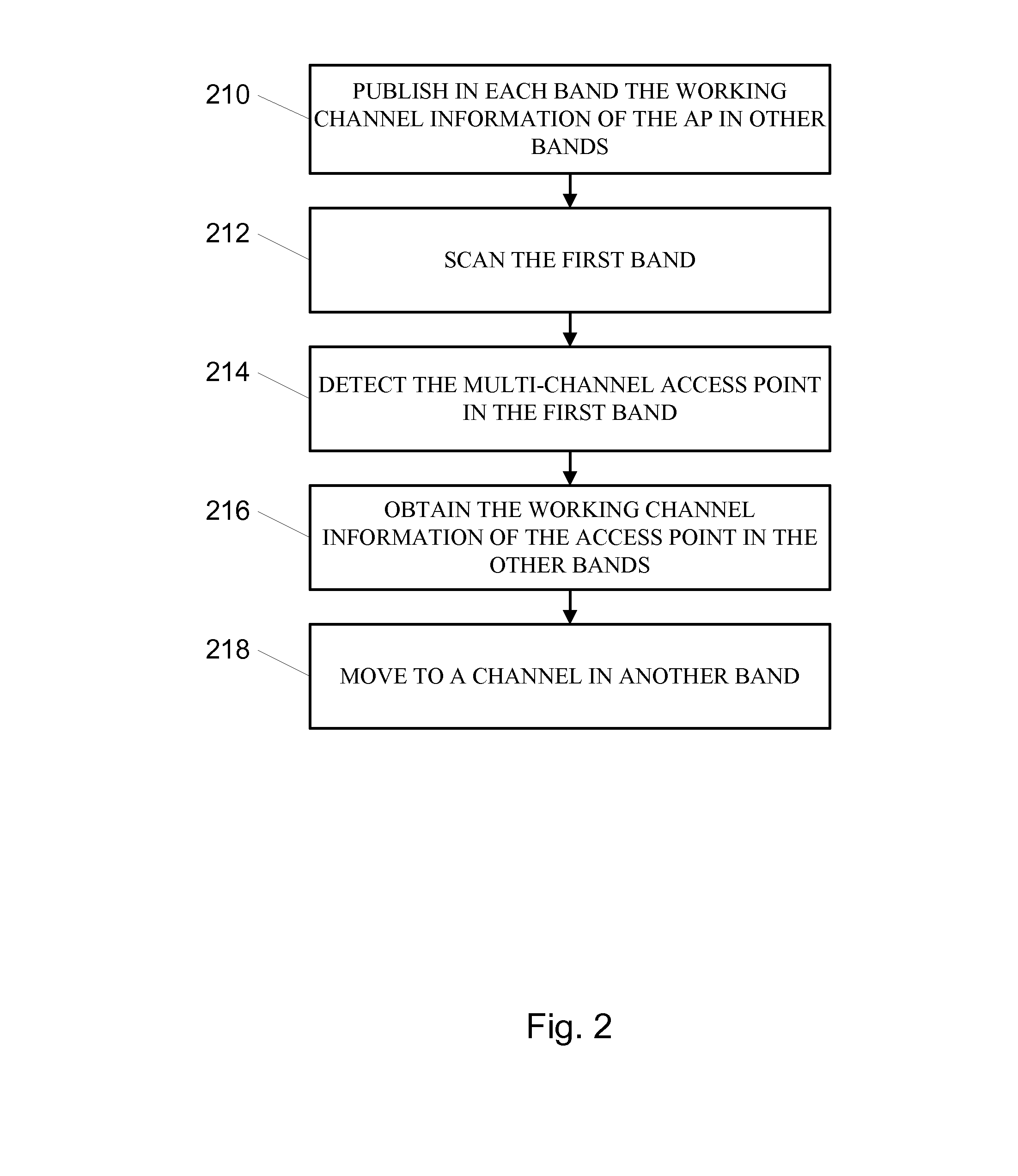 Method for managing the spectrum of a multi-band wireless communication system