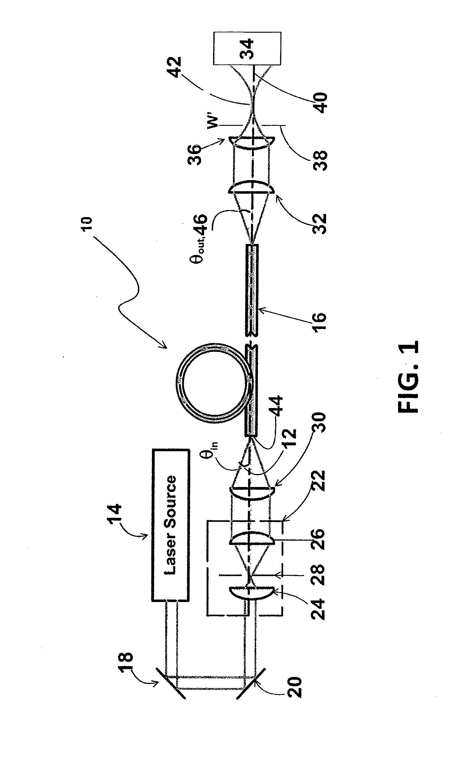Transmission of laser pulses with high output beam quality using step-index fibers having large cladding