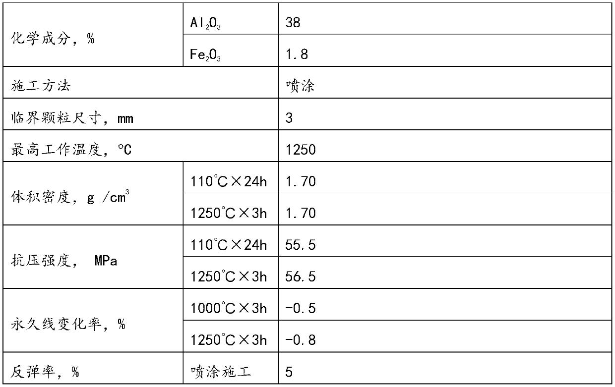 High-strength and low-rebound refractory spray coating and preparation method thereof