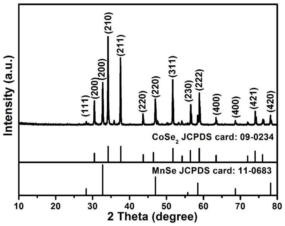 a mnse/cose  <sub>2</sub> Composite material, preparation method and application thereof