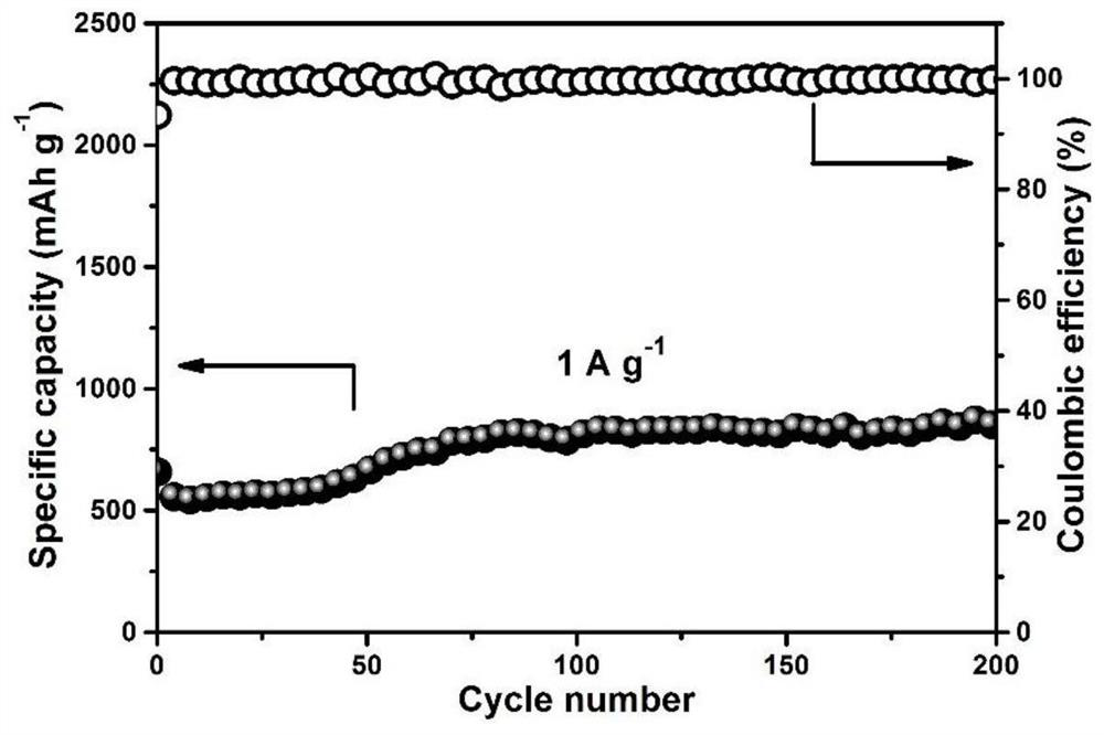 a mnse/cose  <sub>2</sub> Composite material, preparation method and application thereof