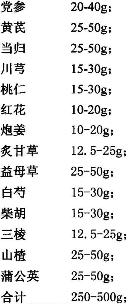 A kind of tonifying Qinggong mixture and its preparation process