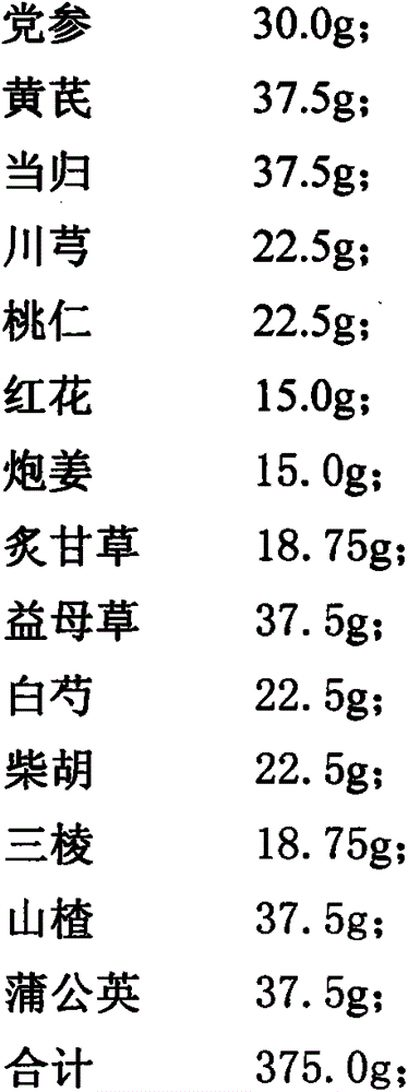 A kind of tonifying Qinggong mixture and its preparation process