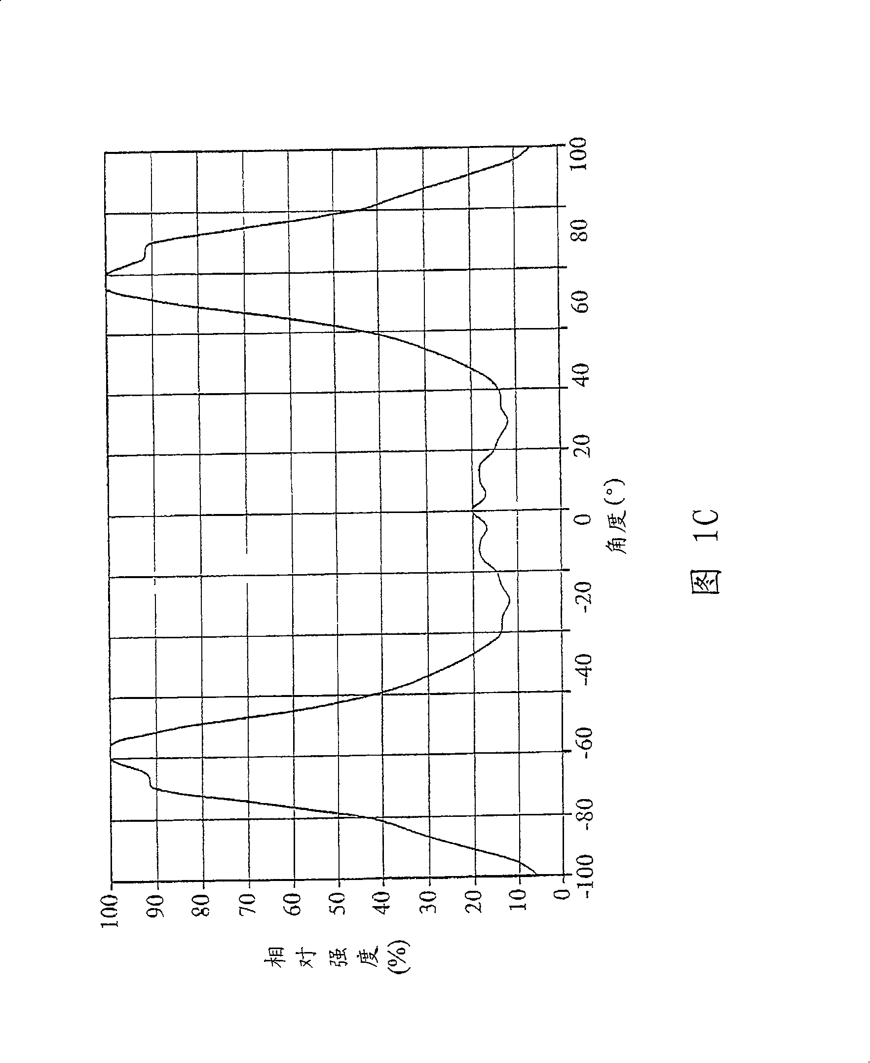 Backlight unit and liquid crystal display