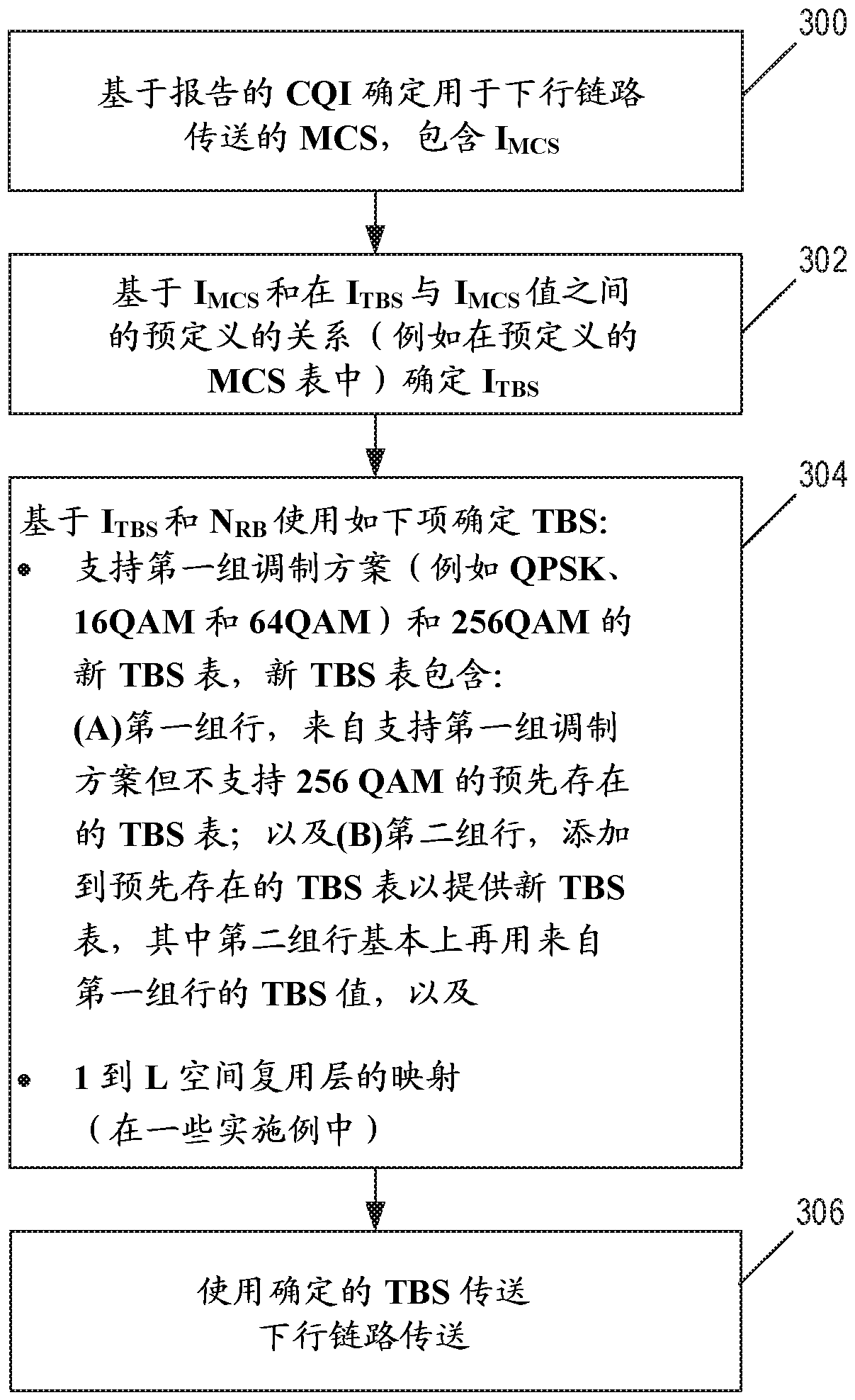 Systems and methods utilizing an efficient TBS table design for 256QAM in a cellular communications network