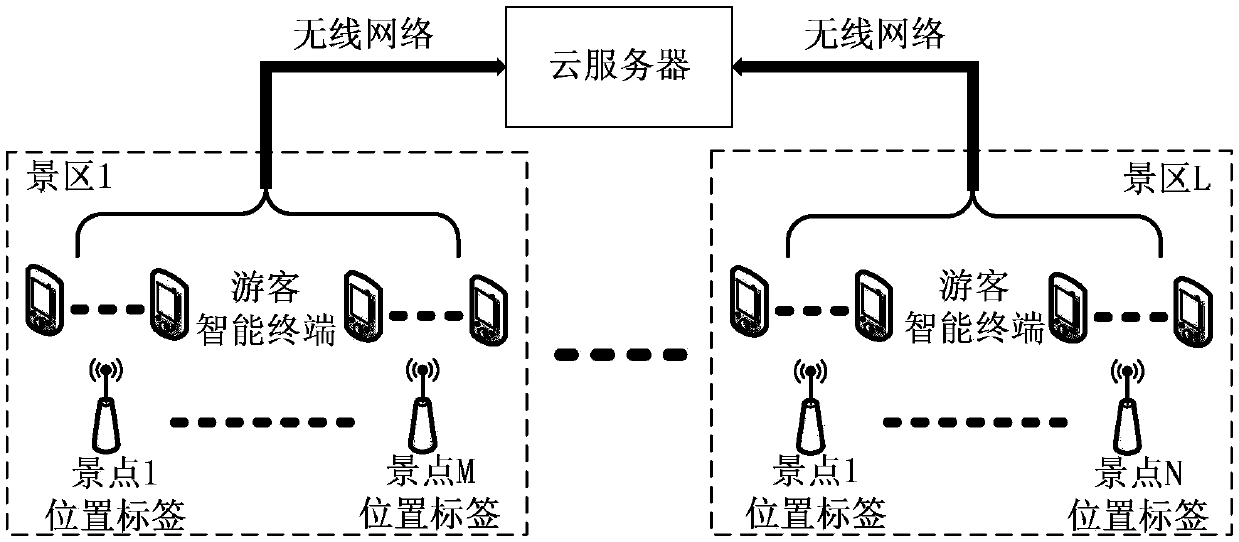 Scenic region route recommending method based on sightseeing behaviors, and system of the same