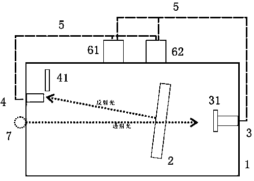 Measurement light path for transmittance and reflectance of building glass