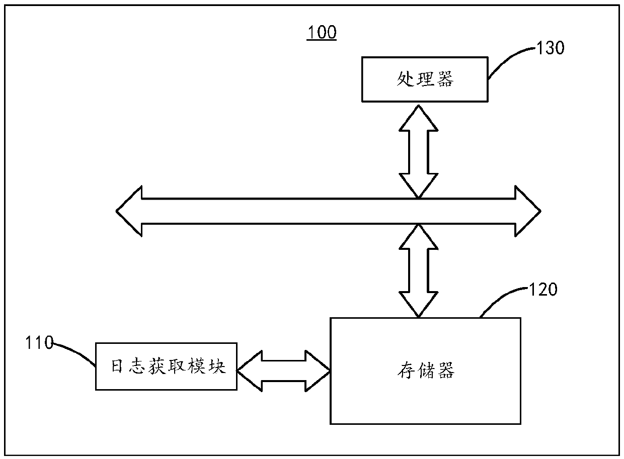 Log acquisition method and device