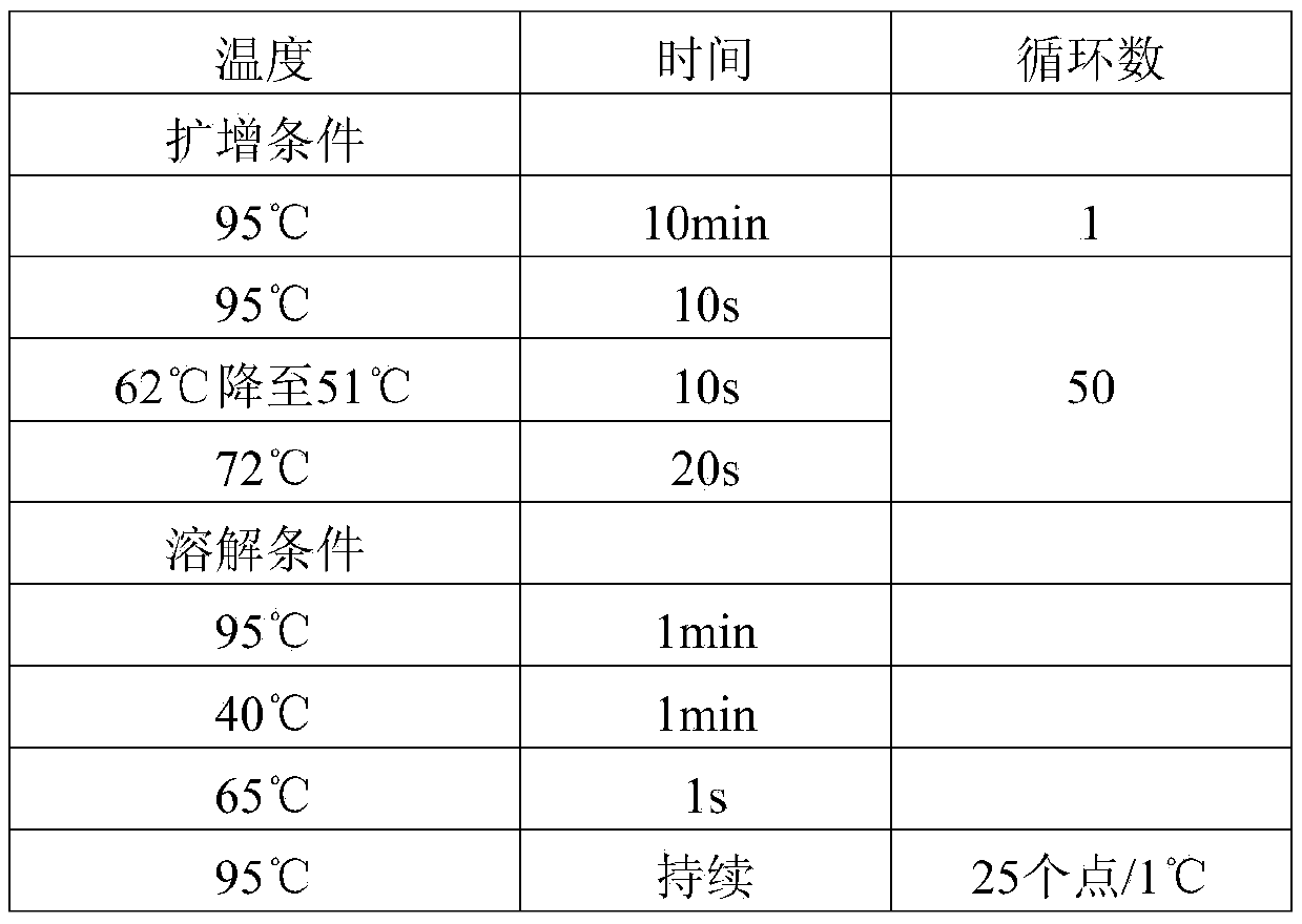 Methylation marker for early detection of cancer and detection method thereof