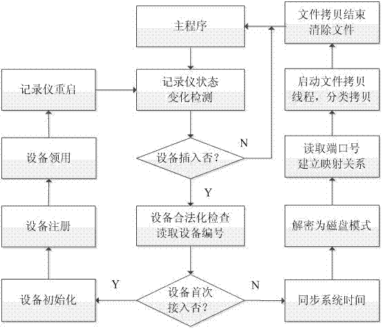 Data acquisition workstation with pre-input function and control method thereof