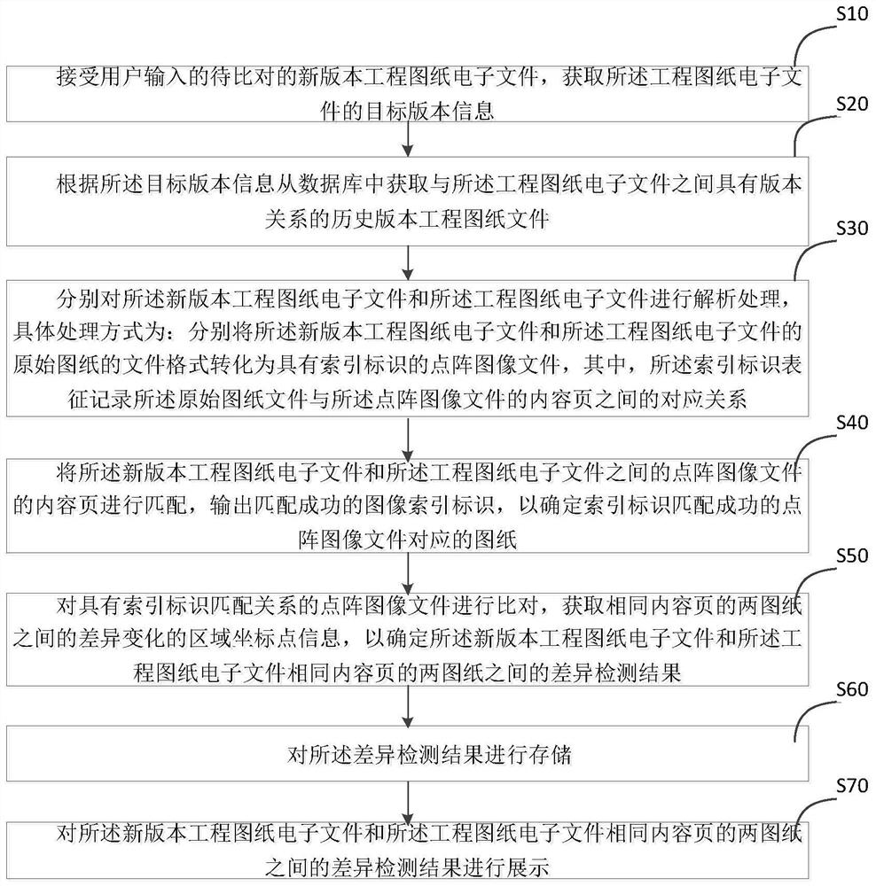 Engineering drawing comparison device and method based on computer vision