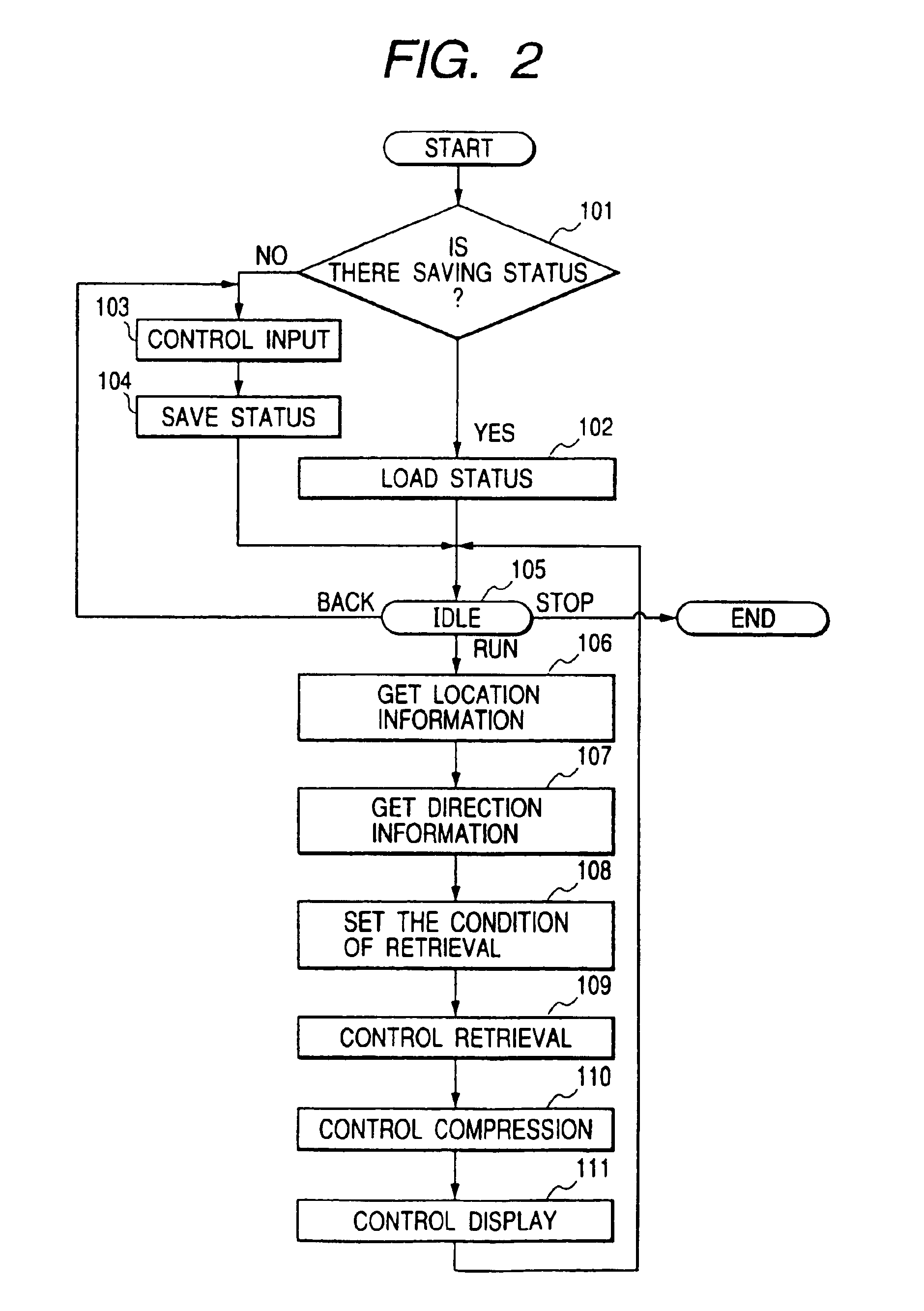 Portable terminal with the function of walking navigation