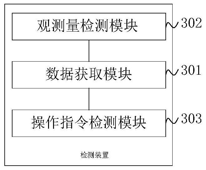 Sequence attack detection method and device