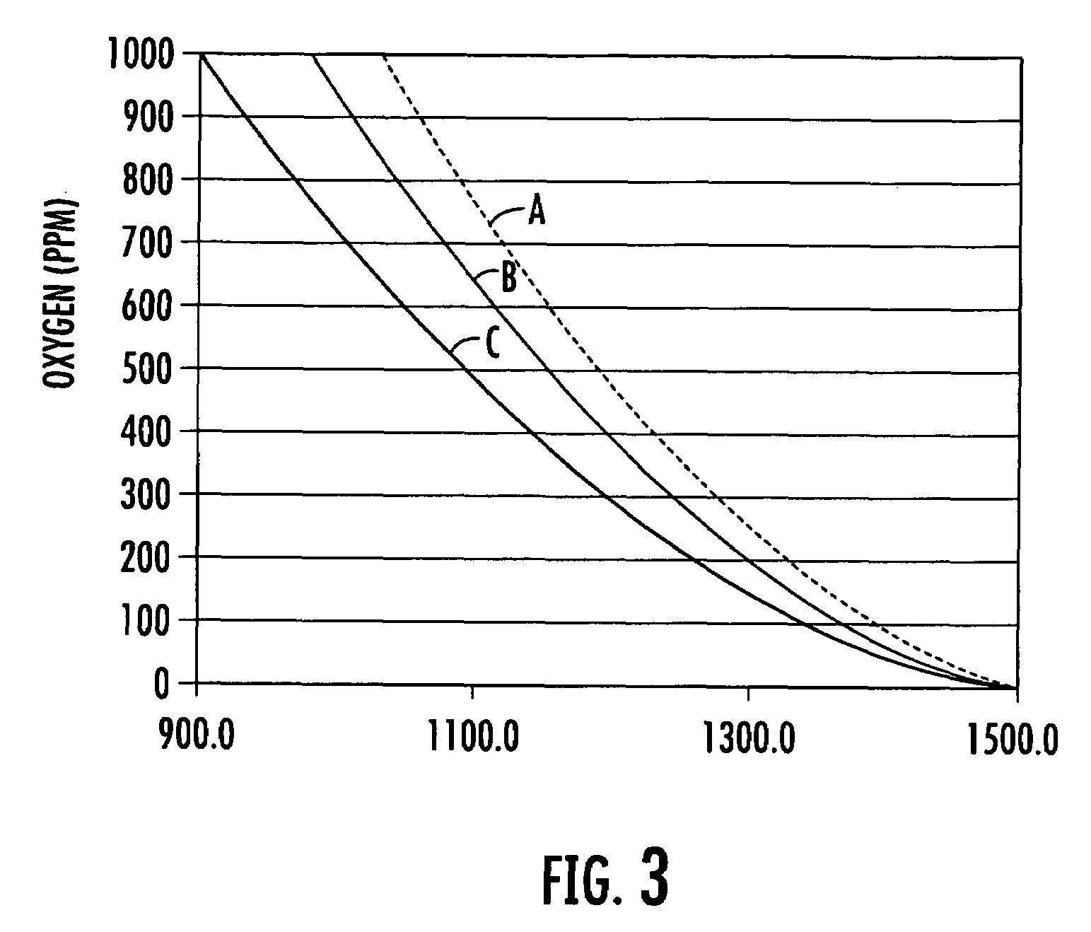 Method and apparatus for measuring oxygen concentration