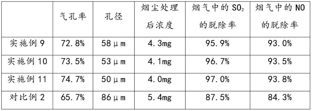 Preparation method of catalytic ceramic filter tube based on 3D printing technology