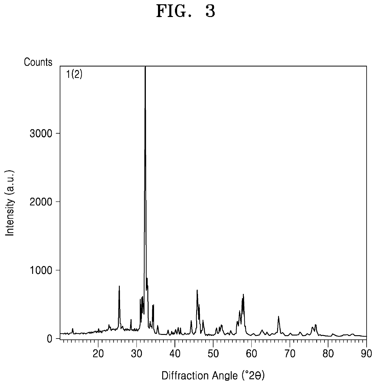 Positive electrode having excellent alkali resistance, method of manufacturing the same, and metal-air battery and electrochemical device including the positive electrode