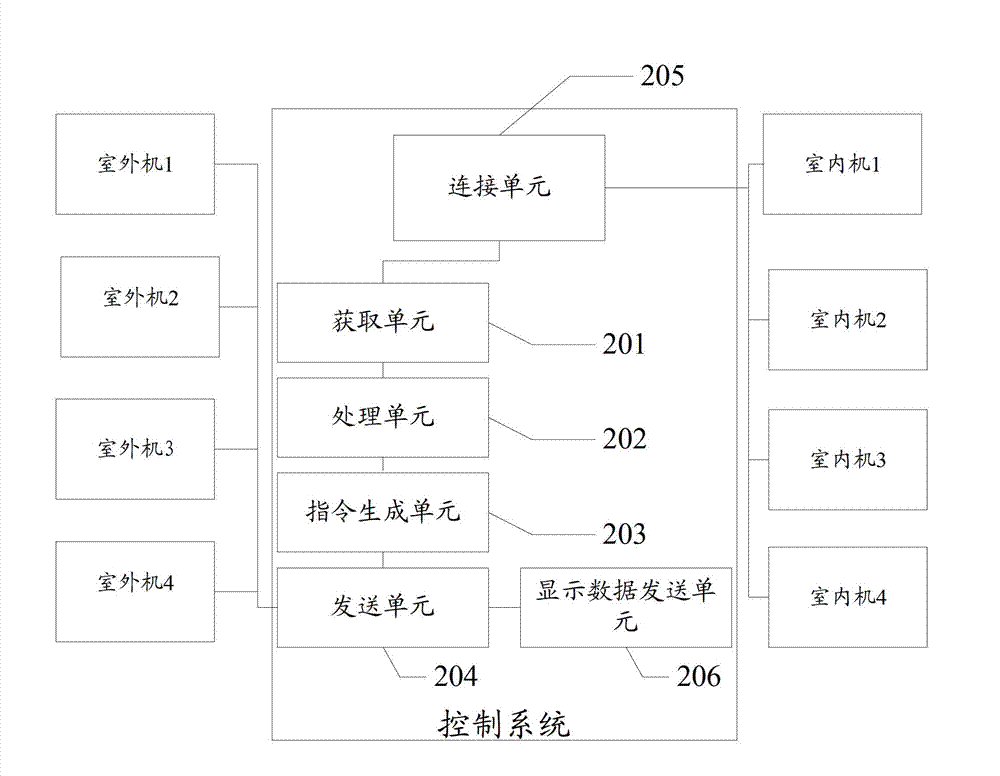 Method and system for controlling air conditioner