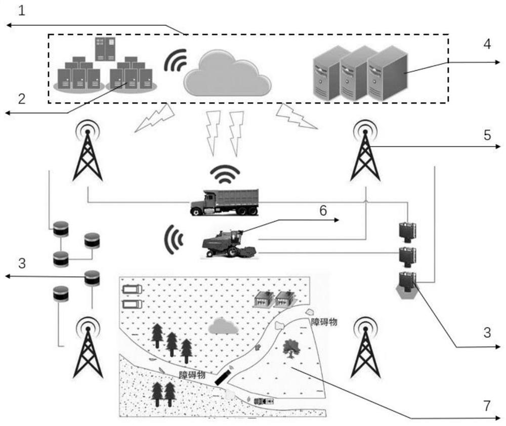 Unmanned vehicle path planning method for special scene in 5G environment