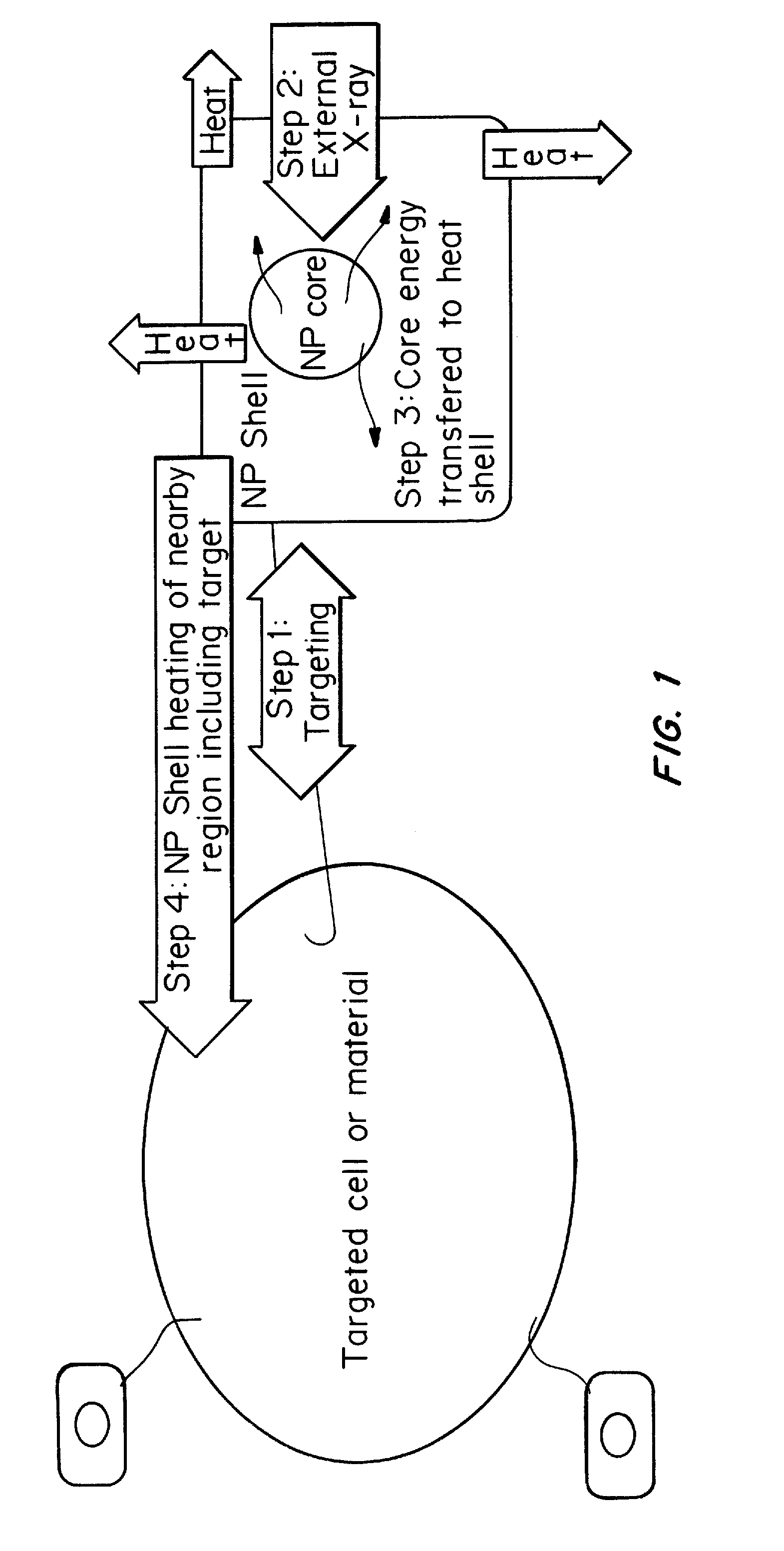 Core-excited nanoparticles and methods of their use in the diagnosis and treatment of disease