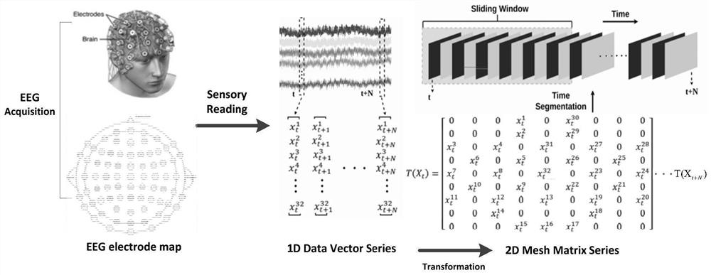 Electroencephalogram spatial-temporal feature learning and emotion classification method based on hybrid neural network