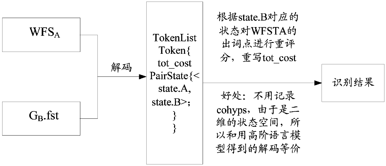 Speech decoding method and device and storage medium