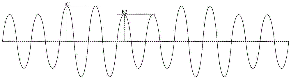 Amplitude modulation circuit, signal transmission circuit and card reader