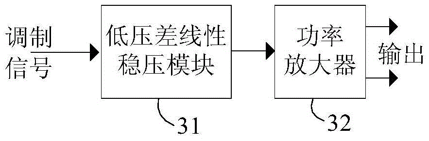 Amplitude modulation circuit, signal transmission circuit and card reader