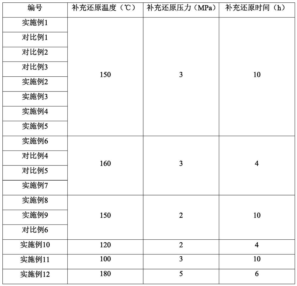 Hydrogenation catalyst, preparation method and application thereof, and preparation method of cyclohexyl formic acid