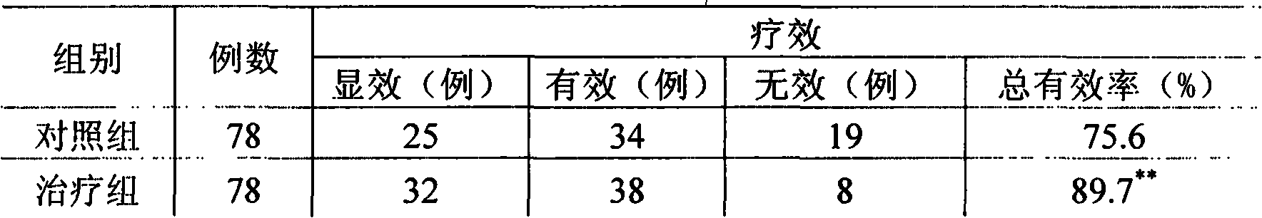 Chinese medicine preparation, application and preparation method thereof