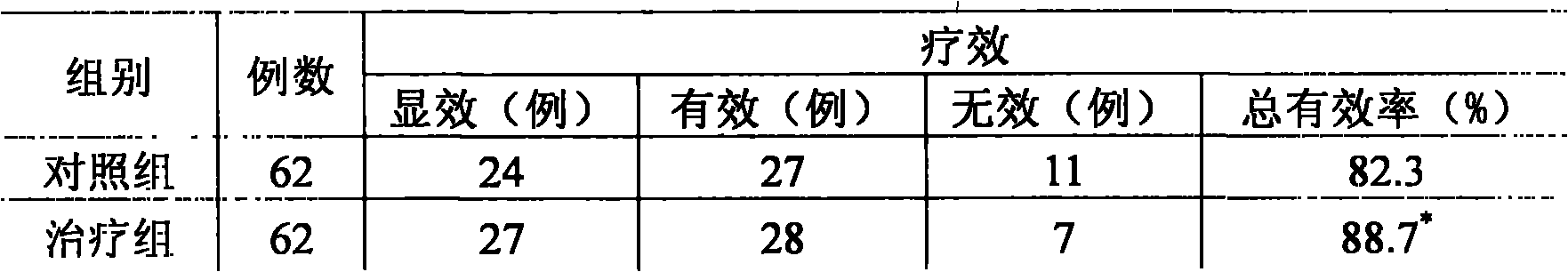 Chinese medicine preparation, application and preparation method thereof