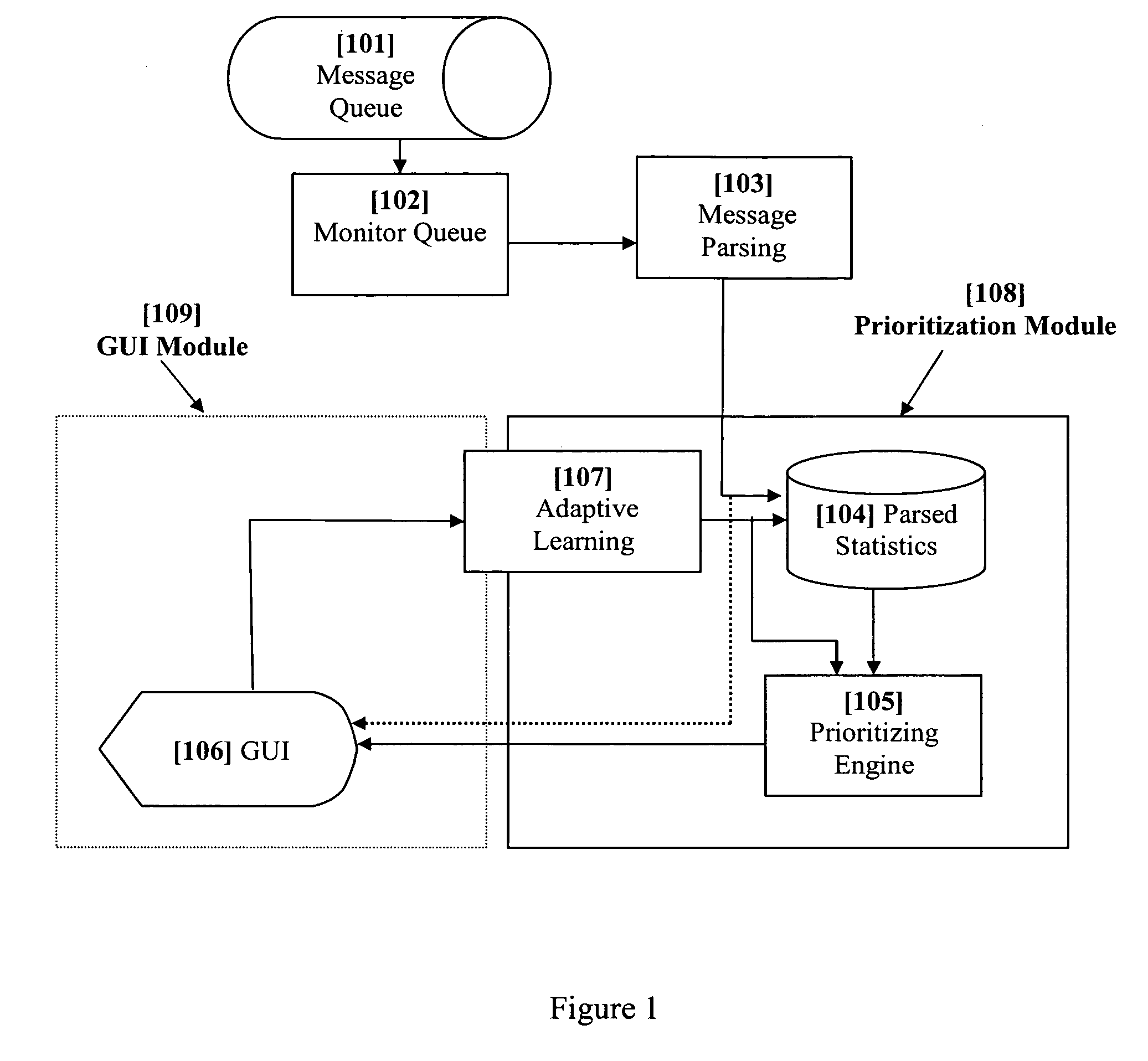 System and method for dynamic adaptive user-based prioritization and display of electronic messages