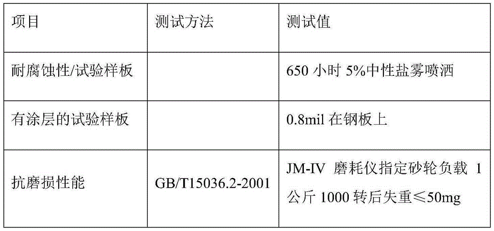 Anti-friction coating layer and method and application of screw compressor