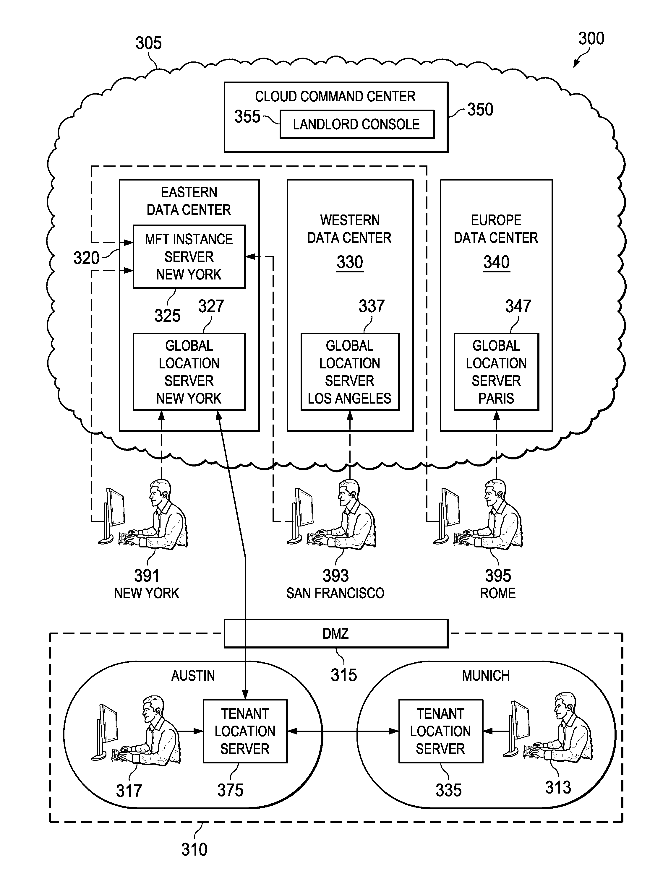 Systems and methods for managed data transfer