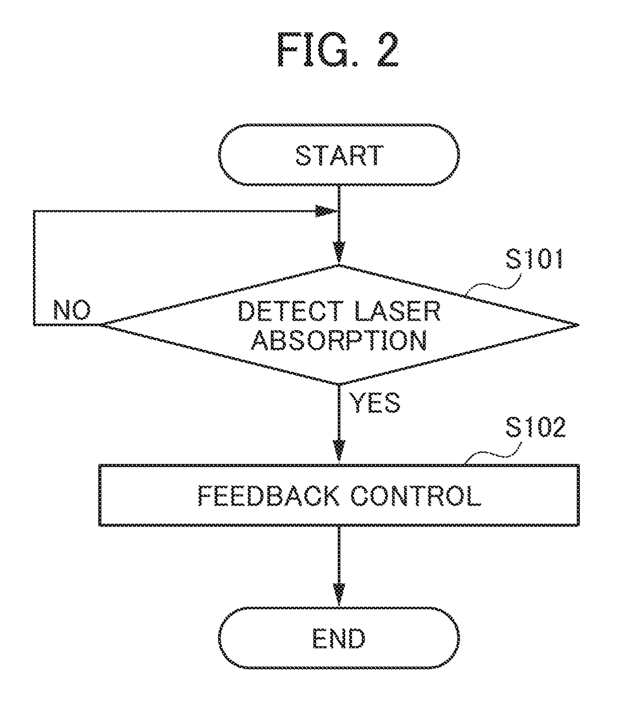 Laser welding method and laser welding device