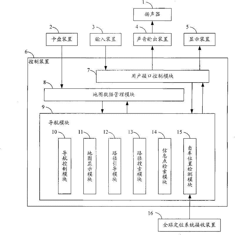 User interface control method, system and mobile terminal
