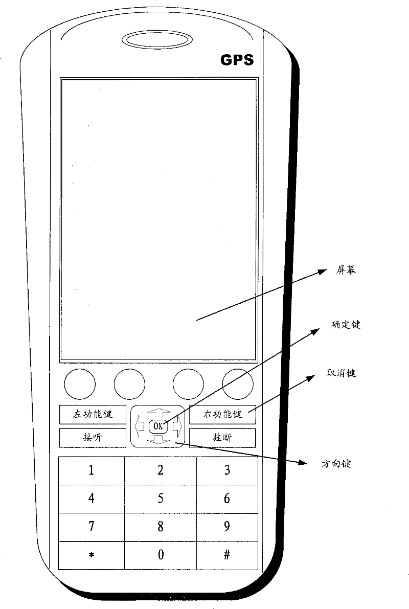 User interface control method, system and mobile terminal