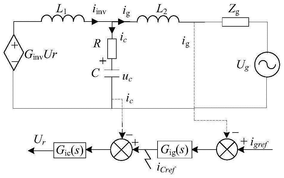 A Resonance Analysis Method for Multiple Fans Connected to the Grid