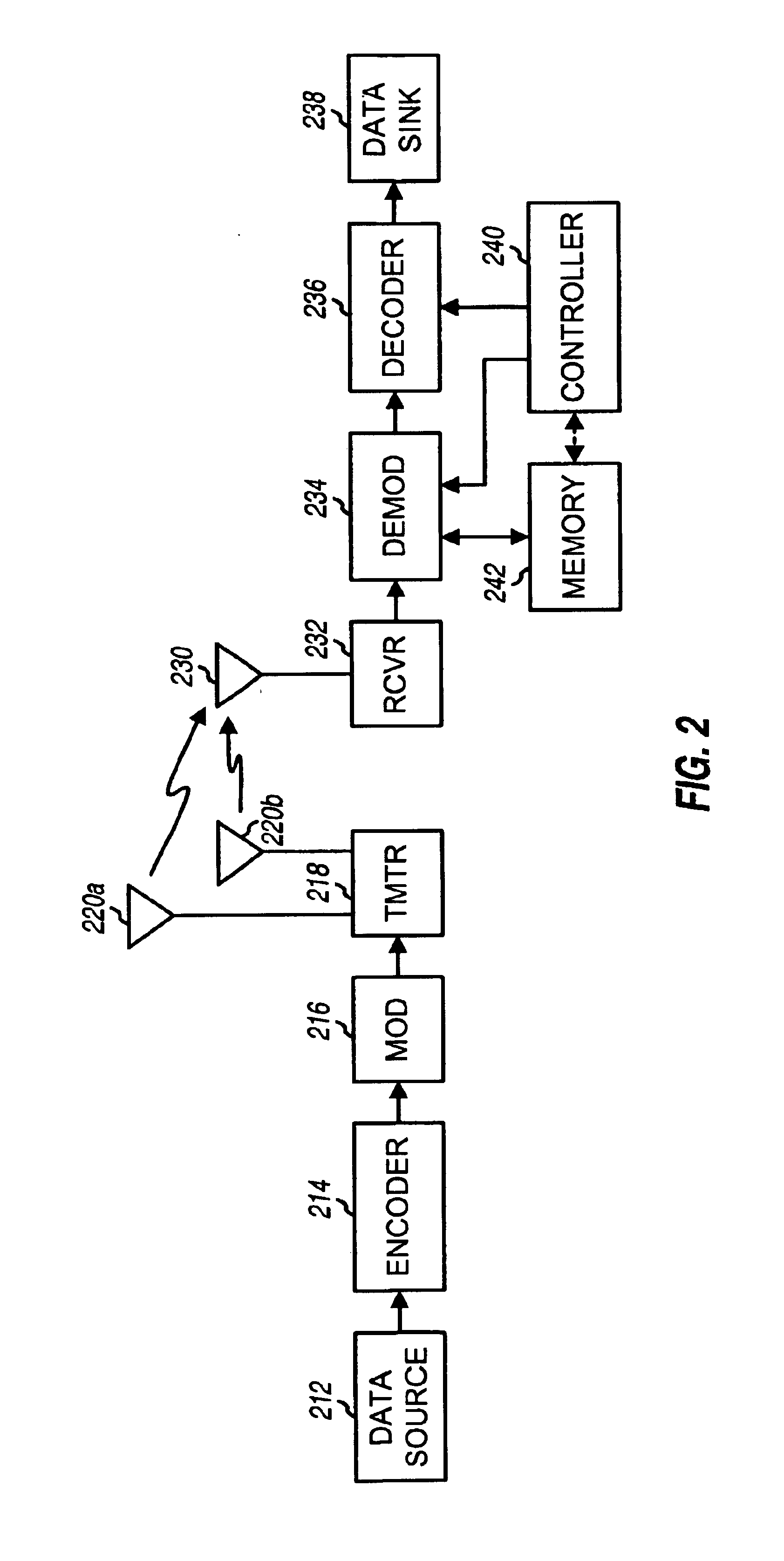 Method and apparatus for processing a physical channel with partial transport format information