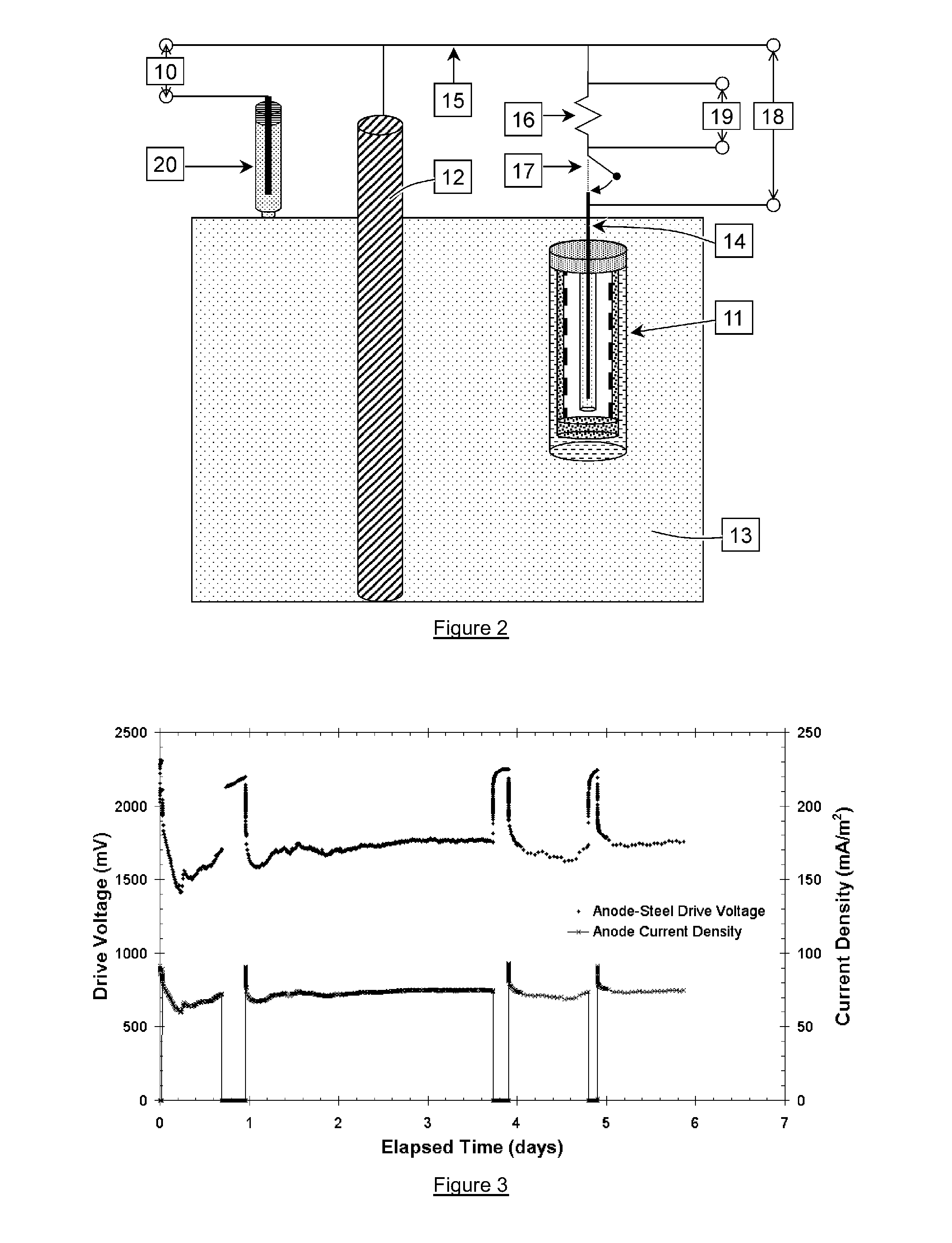 Sacrificial anode and treatment of concrete