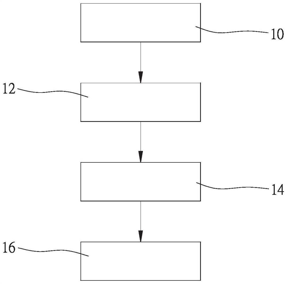 Pixel unit with driving IC, light-emitting device comprising pixel unit and manufacturing method thereof