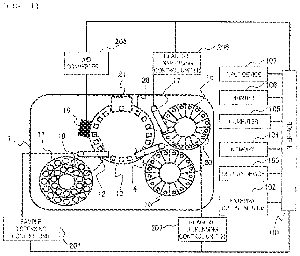 Automatic analysis device