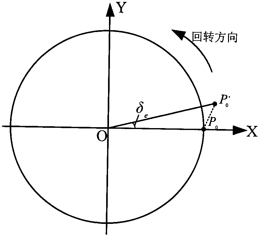 Rotary shaft and position-independent geometric error identification method based on ball-bar measurement