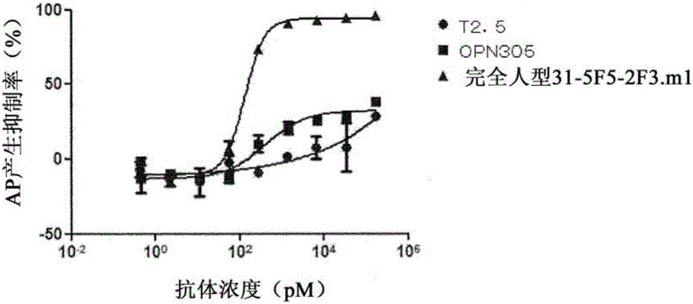 Novel bispecific antibody binding to human TLR2 and human TLR4