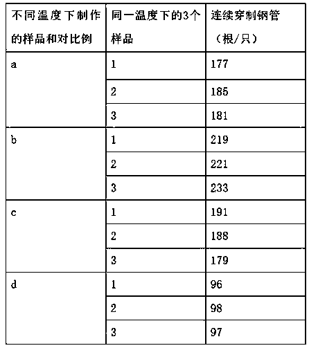 Heat treatment method of steel pipe jacking head