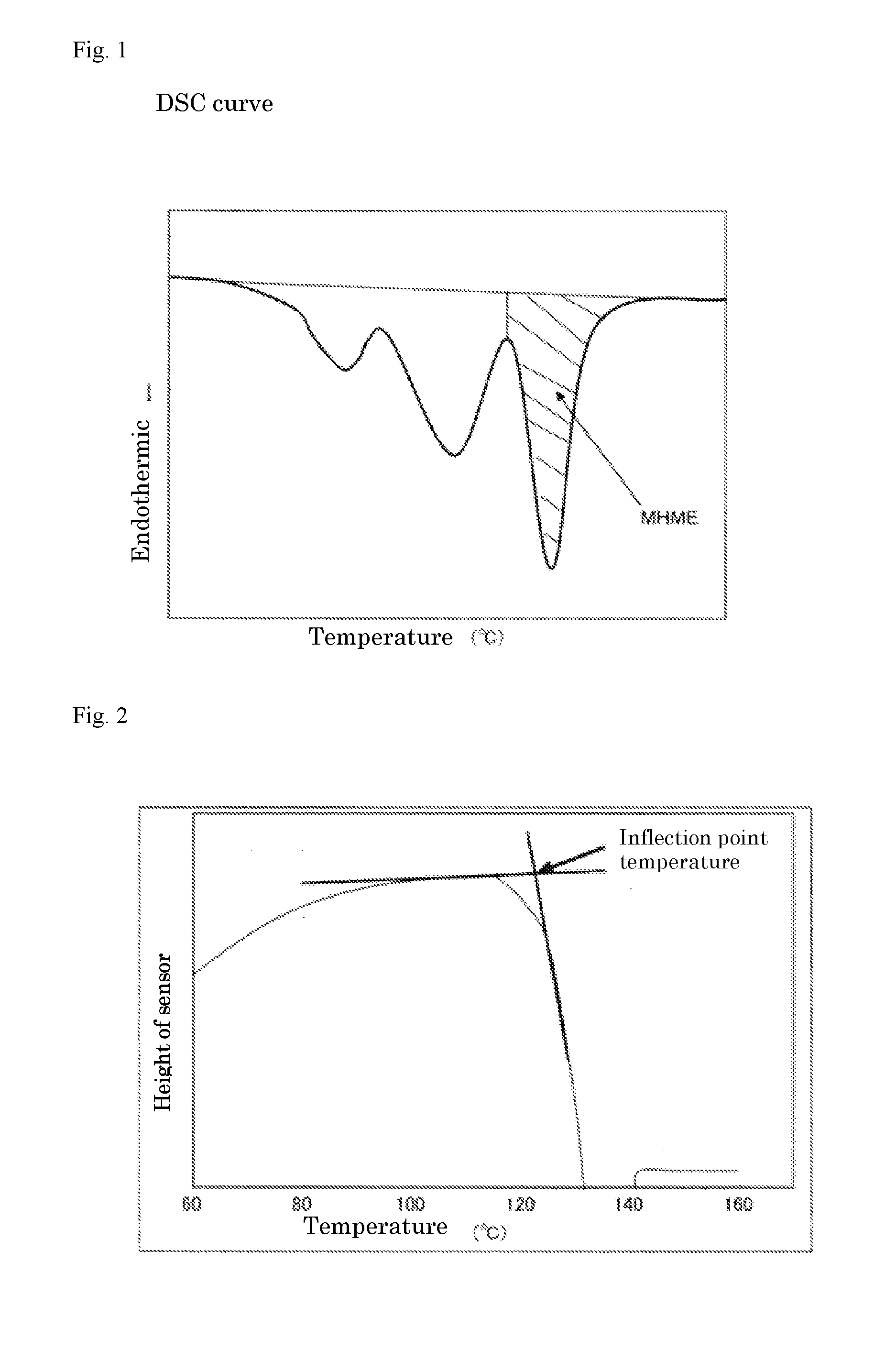 Pre-expanded polypropylene resin particle, and method for production thereof