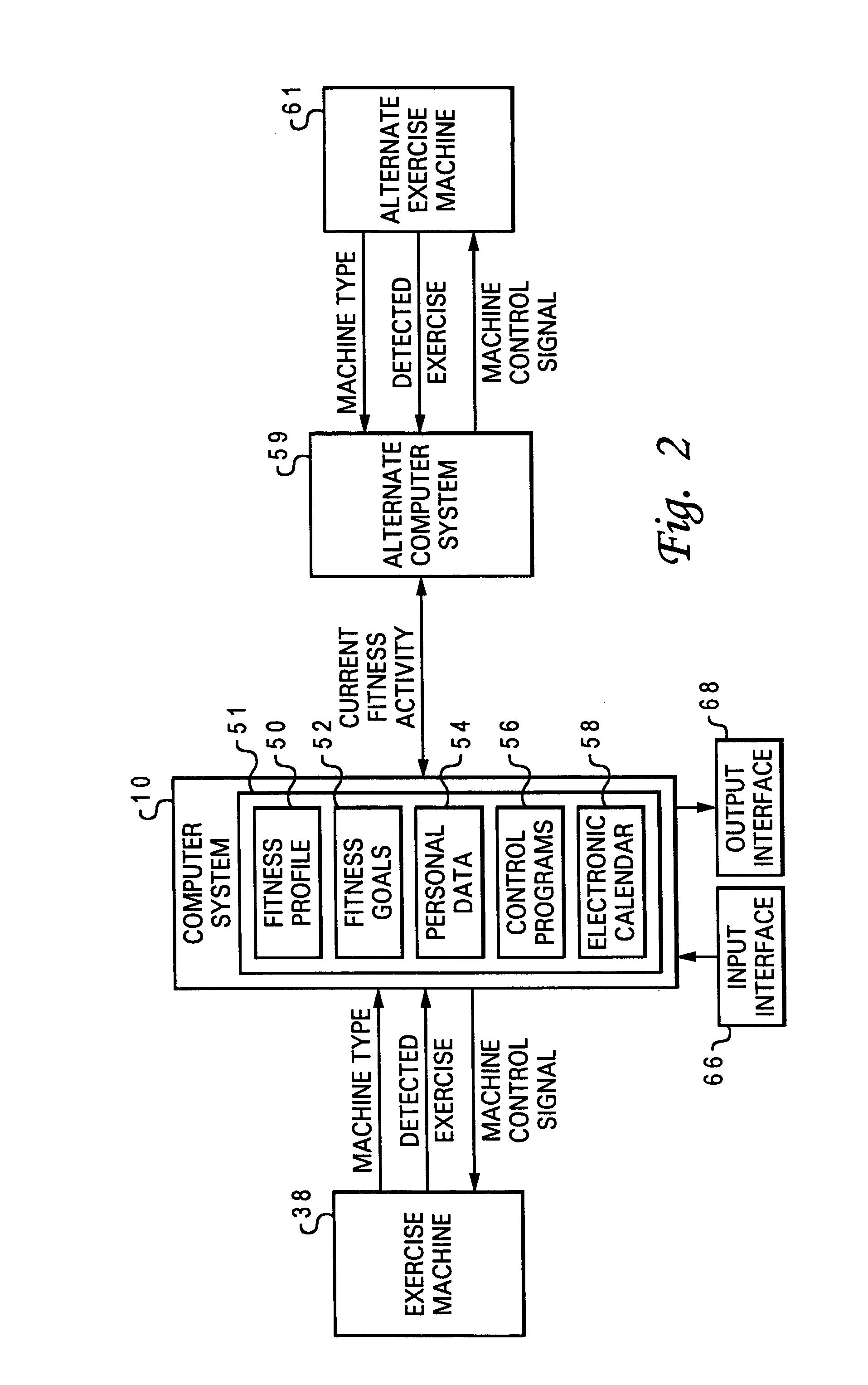 Method for monitoring cumulative fitness activity