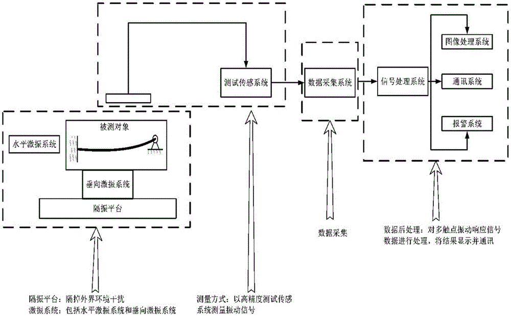 Contact state detection method and system for contact deformation member